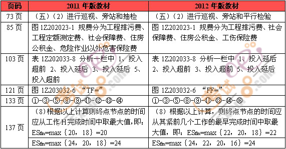 20112012꡶O(sh)(xing)Ŀf̲Č(du)r