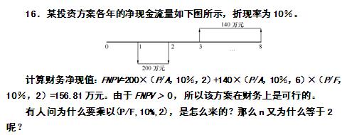 2012һ(j)쎟ԇ̽(jng)(j)W(wng)ֵ(w)