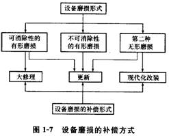 2012һ(j)쎟ԇ̽(jng)(j)}c(din)14