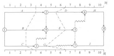 2011һ(j)쎟(xing)Ŀ}