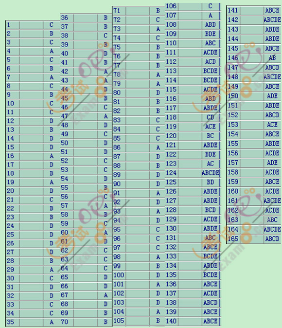 2012ȫ̎ԇȫa(chn)g(sh)3¹(ji)}(165})