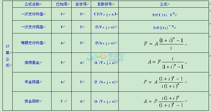 2015һ(jng)(j)Ŀc(din)ϢӋ