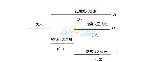 2015갲ȫ֪̎Re}(3)