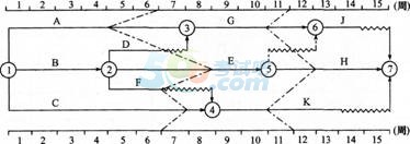 2015O(jin)̎|(zh)ͶYM(jn)ȿơѺ}ԇ(1)