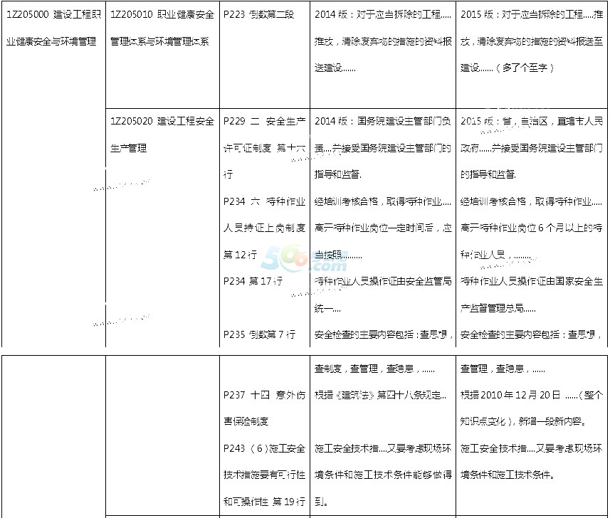 2015һ(j)쎟(xing)Ŀf̲Č(du)