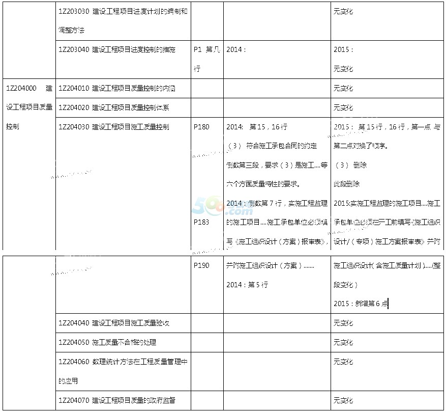 2015һ(j)쎟(xing)Ŀf̲Č(du)