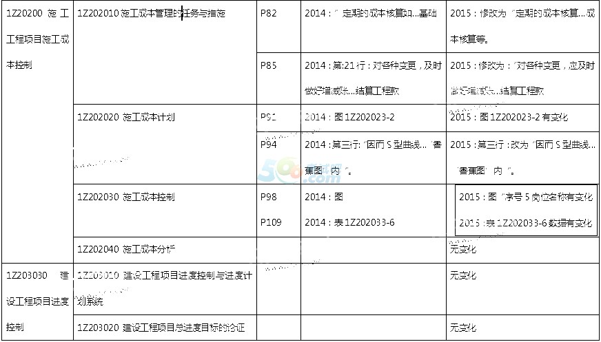 2015һ(j)쎟(xing)Ŀf̲Č(du)