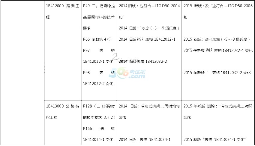 2015һ(j)쎟·̡f̲Č(du)