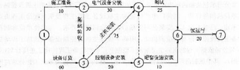 2015һ쎟C(j)늹̎(sh)(zhn)Ӗ(xn)(6)