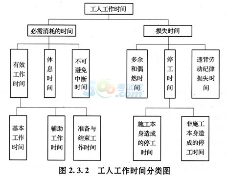 2015r(ji)̎Ӌ(j)r(ji)̲ĹPӛڶ3