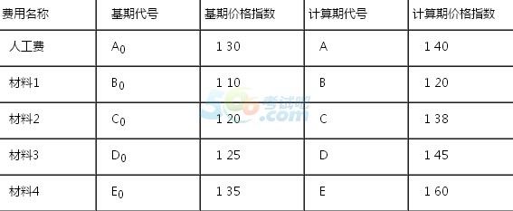 2015һ쎟̡Ҫc(17)