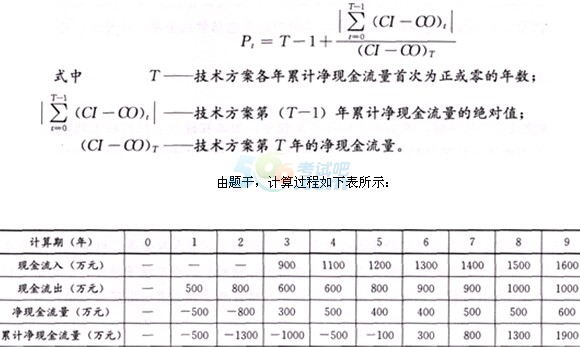 2015һ(j)쎟̽(jng)(j)ǰA(y)y(c)()