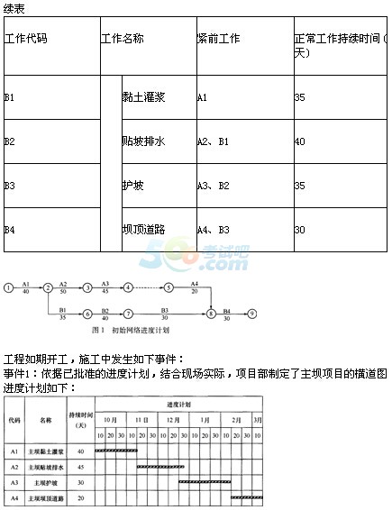 2015һ쎟ˮˮ늡ǰA(y)y()