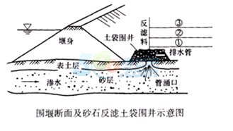 2015һ쎟ˮˮ늡ǰA(y)y()