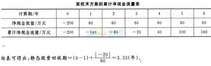 2015һ(j)쎟̽(jng)(j)ǰ}(1)