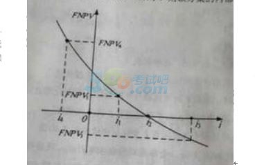 2015һ쎟̽(jng)}(汾1)