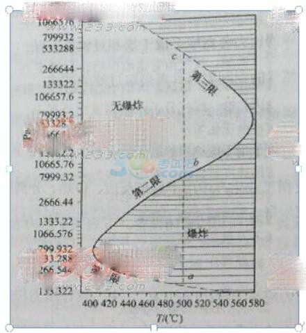 2015ע԰ȫ̎ȫa(chn)g(sh)}