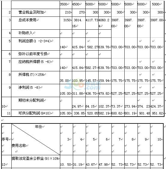 2016r(ji)̎ԇxԇ}(3)