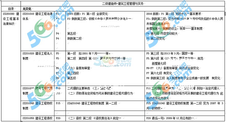 2016(j)쎟̷Ҏ(gu)̲׃