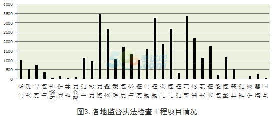 20162ȫ(gu)|(zh)K؟(z)䌍(sh)rͨ(bo)