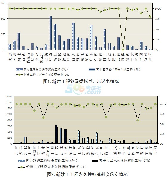 20162ȫ(gu)|(zh)K؟(z)䌍(sh)rͨ(bo)