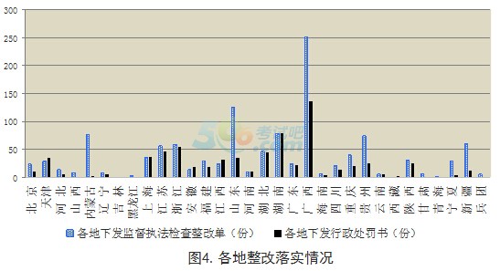 20162ȫ(gu)|(zh)K؟(z)䌍(sh)rͨ(bo)