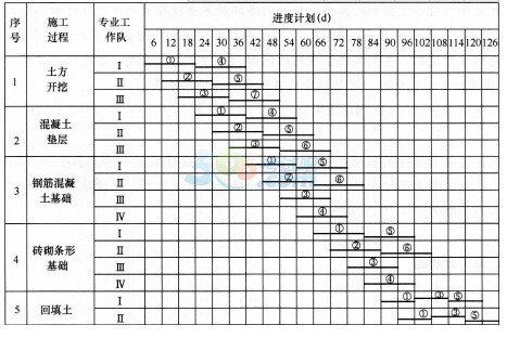 2017쎟̡ǰȫ}һ