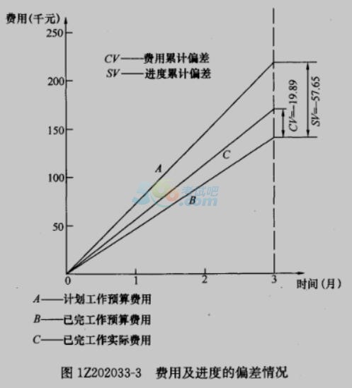 2016һ쎟Ŀԇ}ְ棩