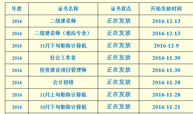 2016Ĵ쎟ϸCI(lng)ȡrg(ɶ)