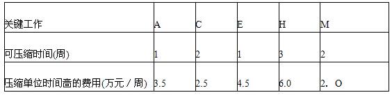 2017r(ji)̎俼(x)}