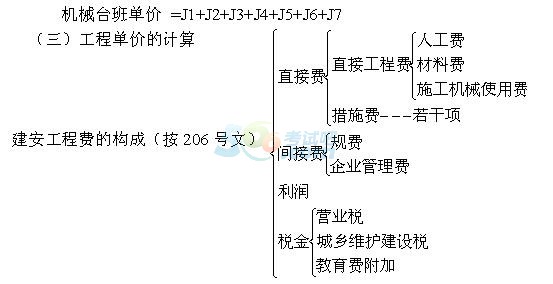 2017r(ji)̎vc(din):O(sh)Ӌ(j)cӋ(j)r(ji)