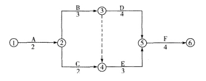 2018ʩ¹(ji)(x)ʩM(jn)ȹ