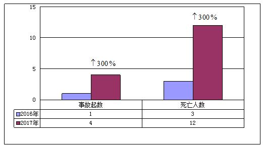 20175·a(chn)ȫ¹rͨ(bo)