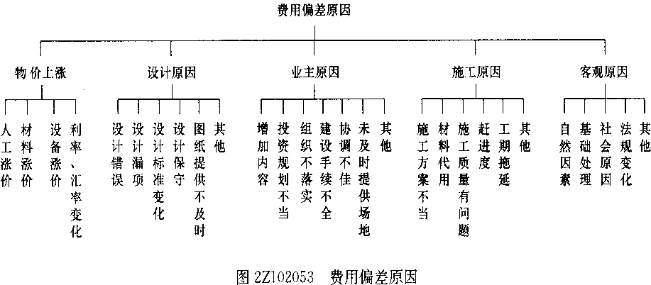 2018(j)쎟ʩճyԇ}