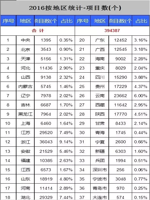 l(f)ί18ί(gu)ͶY(sh)(j)ƽ_(ti)(xing)Ŀ׃͸