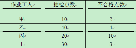 2018һ쎟(xing)Ŀÿһ112գ