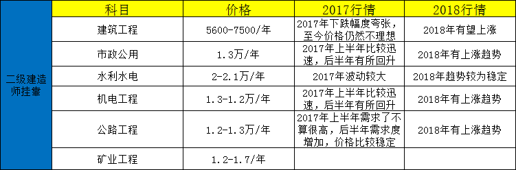 2017쎟쿿X?2018쿿څ?