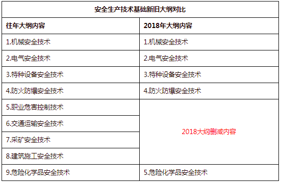 2018갲ȫ̎a(chn)g(sh)fV(du)