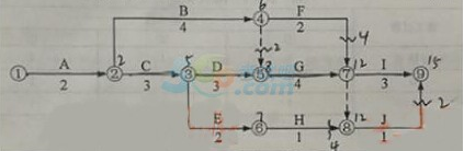 2018һr̎(jng)侚(x)}3