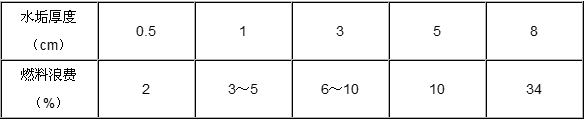 2019갲ȫ̎a(chn)g(sh)vx偠t\(yn)аȫcע(xing)