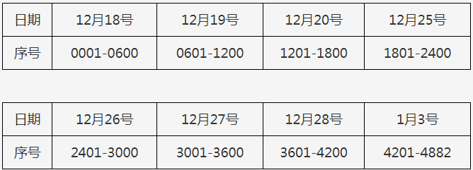 2018(yng)(j)쎟(zh)I(y)YԇϸC(sh)l(f)֪ͨ