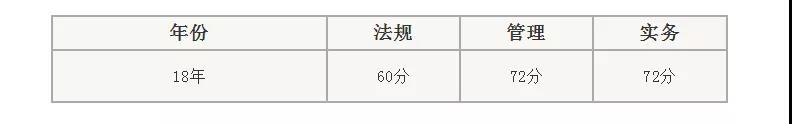 5؛Q2019ϸ񾀣1(g)P(gun)I