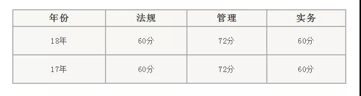 5؛Q2019ϸ1(g)P(gun)I