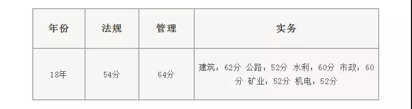 5؛Q2019ϸ񾀣1(g)P(gun)I