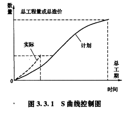 2020һ(j)r(ji)̎r(ji)¹(ji)c(din)(xing)ĿĿ(bio)Ƶķ