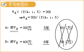 2020һ(j)r(ji)̎r(ji)¹(ji)c(din)(jng)(j)Чu(png)r(ji)ָ(bio)wϵ