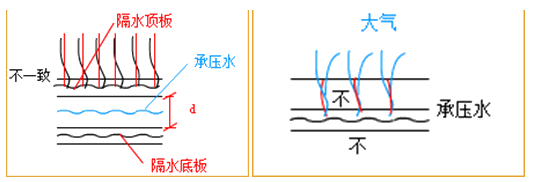 2020һ(j)r(ji)̡֪̎R(sh)c(din)ˮ(li)c