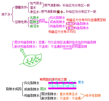 2020һ(j)r(ji)̡֪̎R(sh)c(din)ˮ(li)c