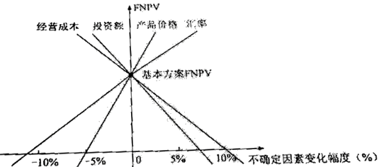 2020һ(j)r(ji)̎r(ji)¹(ji)c(din)Է