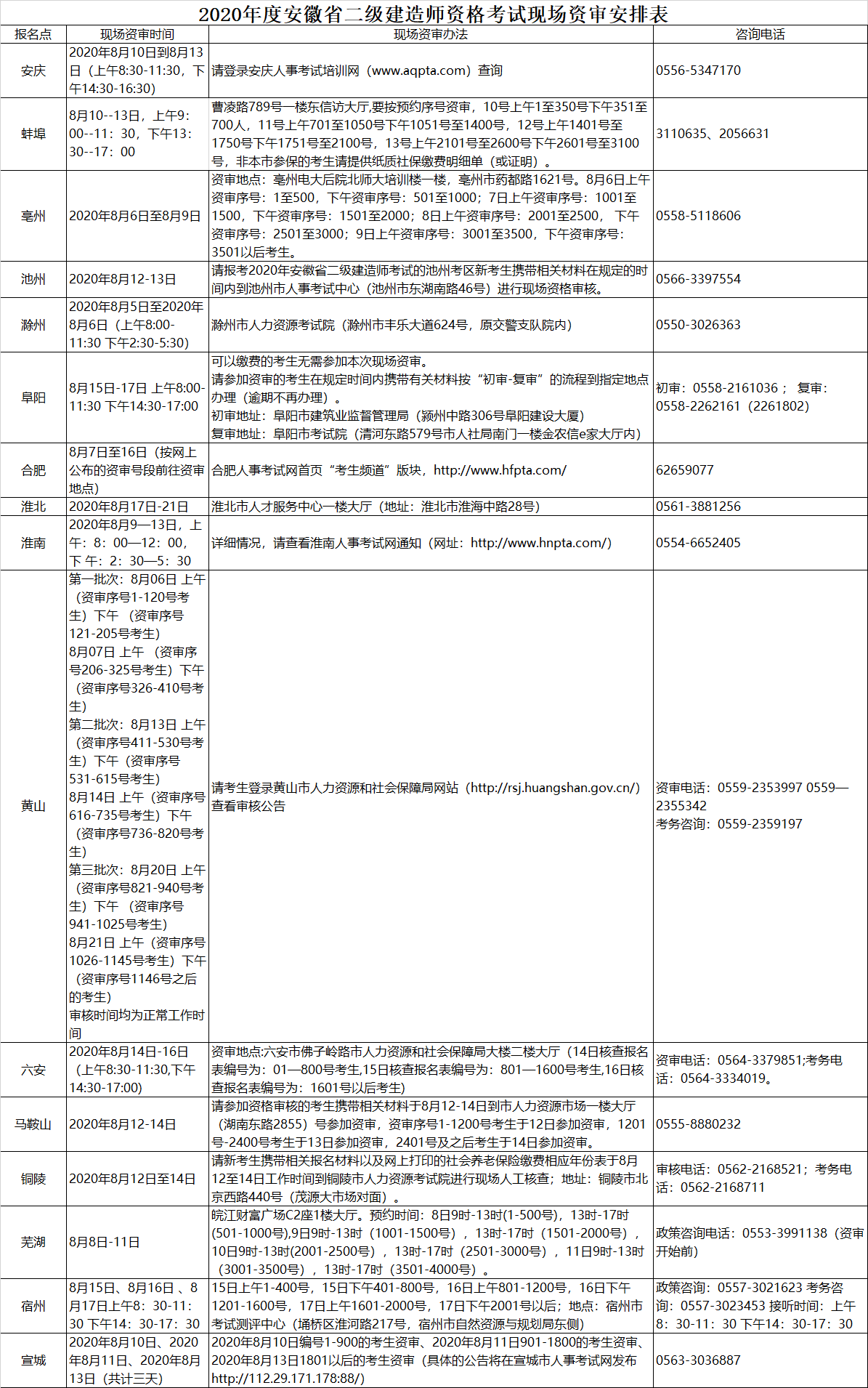 2020갲ʡ(j)쎟ԇF(xin)(chng)YŹʾ